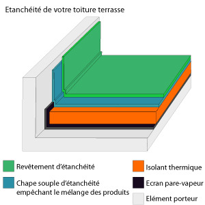 terrasse toit