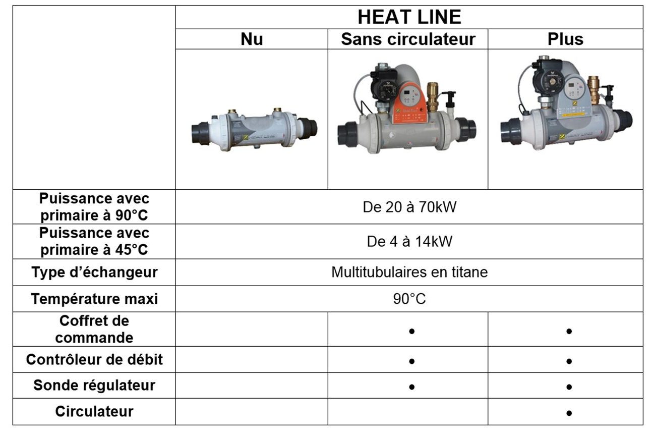 Tableau comparatif échangeur HEAT LINE