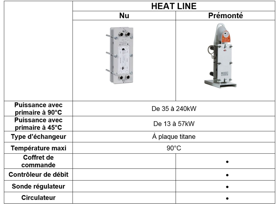 Tableau comparatif échangeur de chaleur URANUS