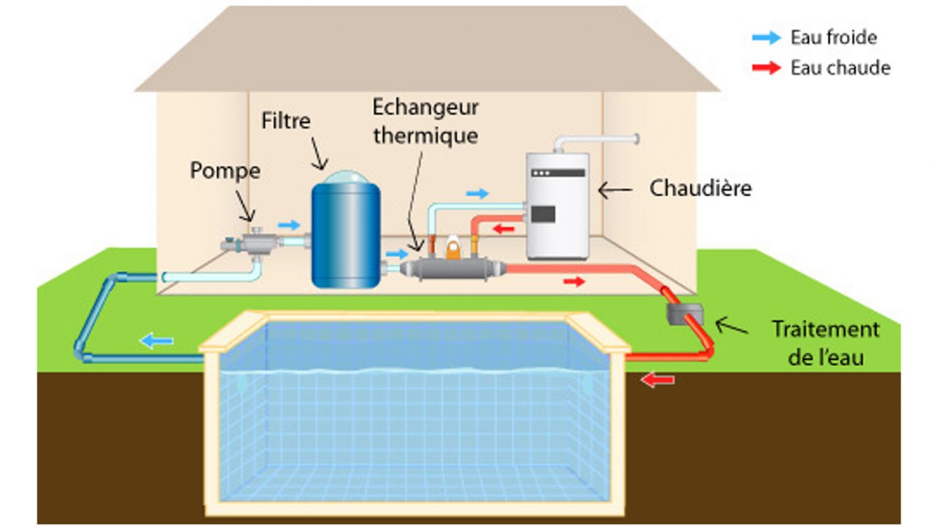 Schéma installation d'un échangeur thermique piscine heat liner