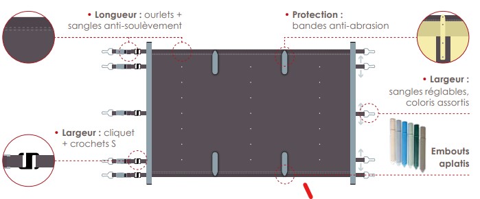 détails de la couverture à barres APF LUXURY PRO